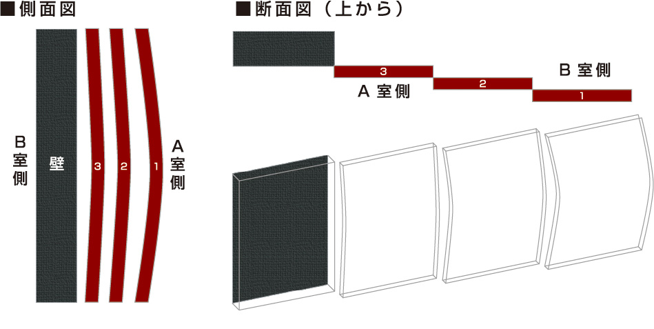 側面図・断面図