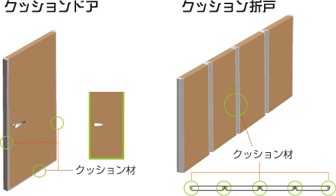 クッション材