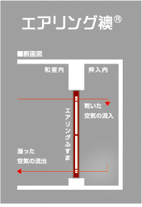 エアリング襖