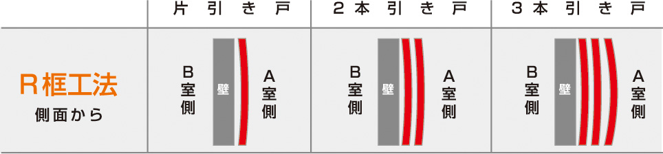 工法表
